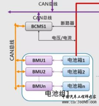 各行业的BMS方案分类w7.jpg
