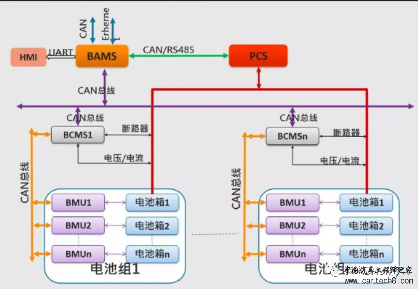 各行业的BMS方案分类w8.jpg