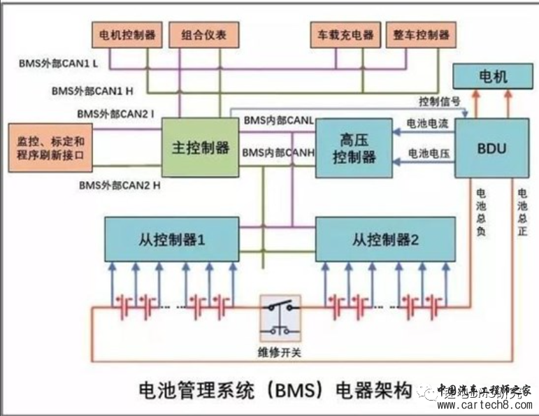 各行业的BMS方案分类w11.jpg