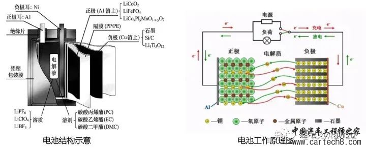 最全面的电动汽车BMS讲解w5.jpg