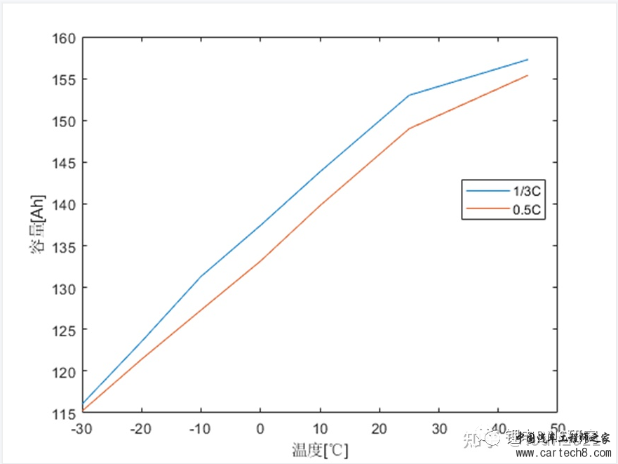 最全面的电动汽车BMS讲解w7.jpg