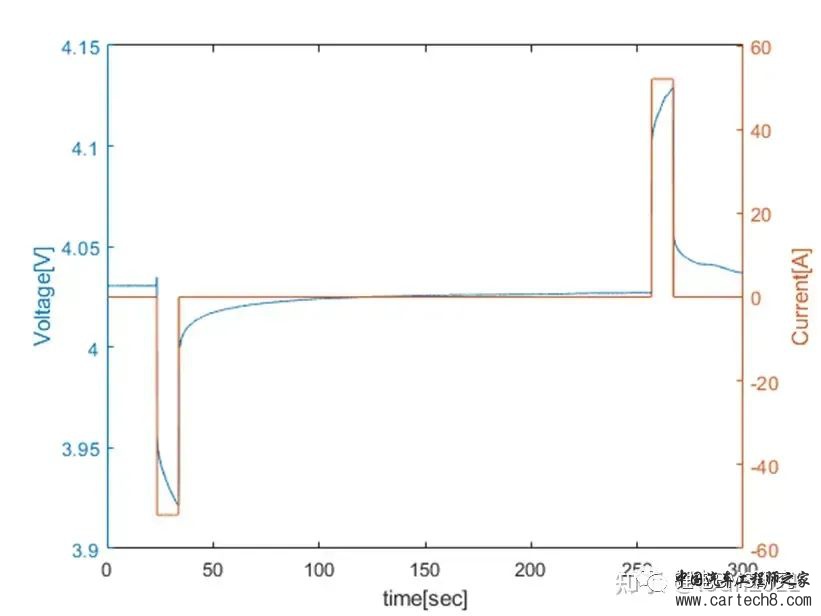 最全面的电动汽车BMS讲解w6.jpg