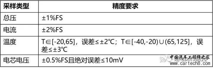 最全面的电动汽车BMS讲解w15.jpg