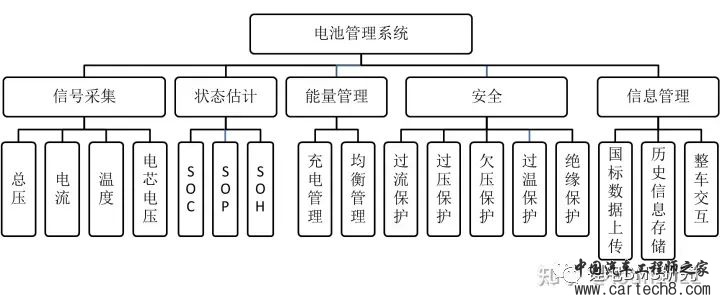 最全面的电动汽车BMS讲解w14.jpg