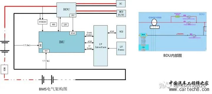 最全面的电动汽车BMS讲解w13.jpg