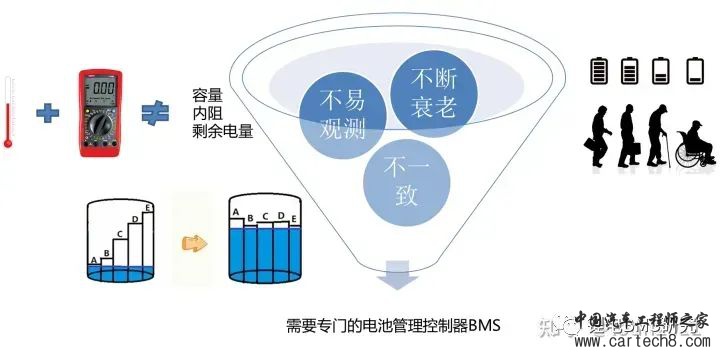 最全面的电动汽车BMS讲解w11.jpg