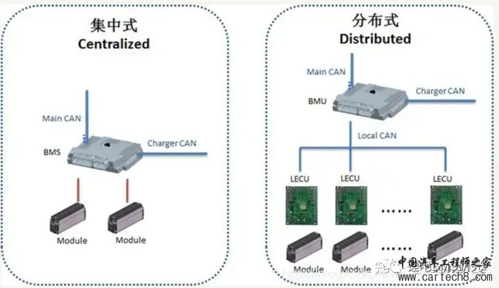 最全面的电动汽车BMS讲解w12.jpg