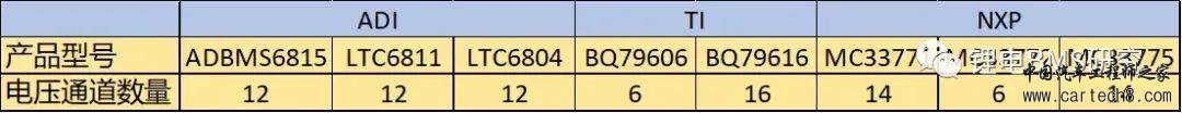 最全面的电动汽车BMS讲解w19.jpg