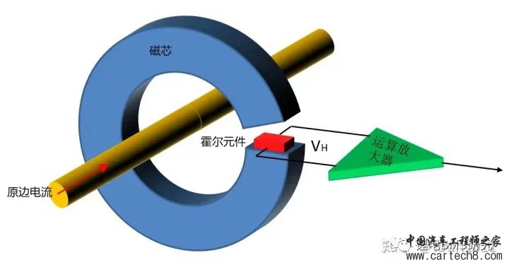 最全面的电动汽车BMS讲解w17.jpg