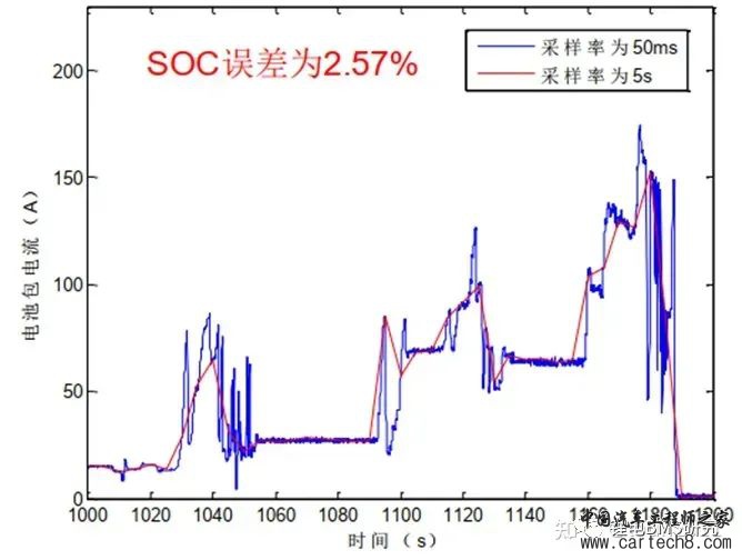 最全面的电动汽车BMS讲解w24.jpg