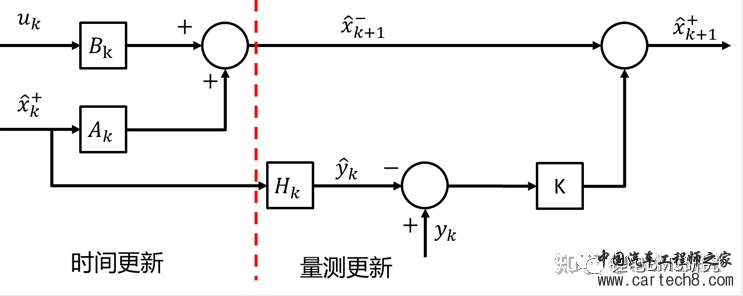 最全面的电动汽车BMS讲解w29.jpg