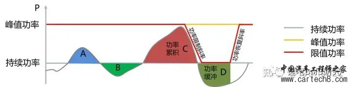 最全面的电动汽车BMS讲解w34.jpg
