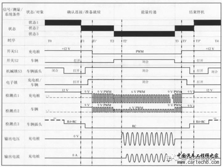 最全面的电动汽车BMS讲解w42.jpg