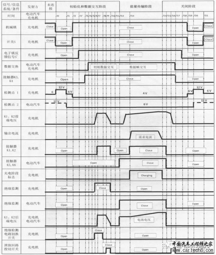 最全面的电动汽车BMS讲解w44.jpg