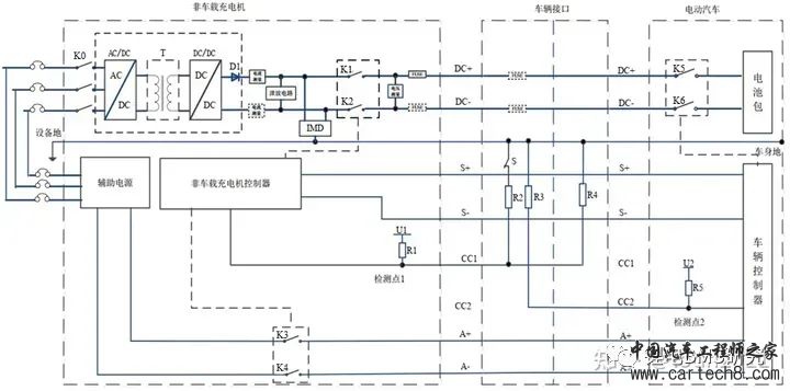 最全面的电动汽车BMS讲解w43.jpg