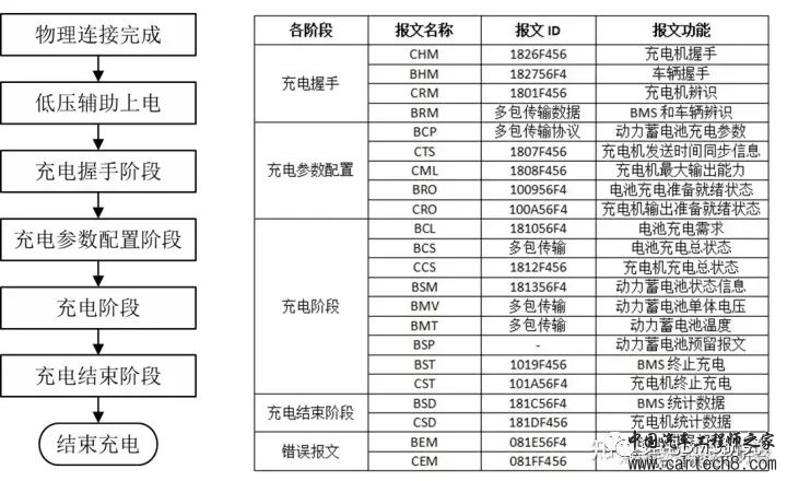 最全面的电动汽车BMS讲解w45.jpg