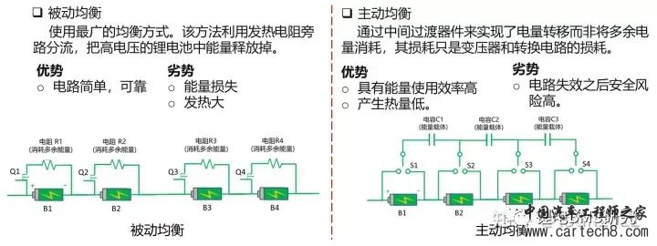 最全面的电动汽车BMS讲解w47.jpg