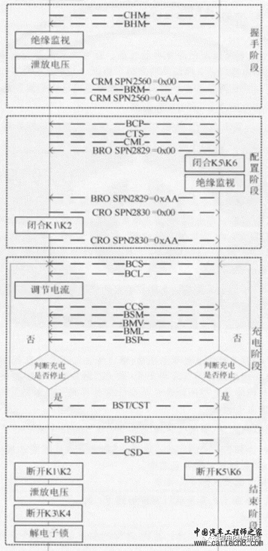 最全面的电动汽车BMS讲解w46.jpg