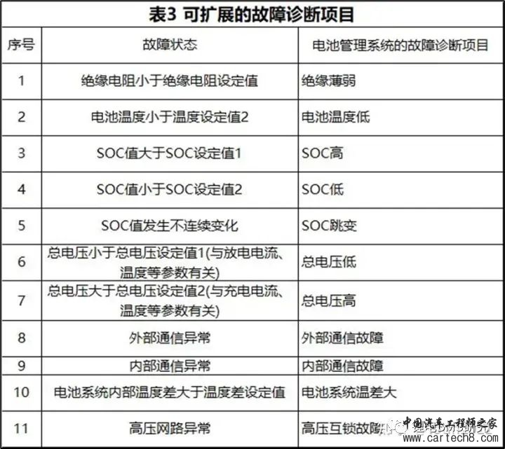 最全面的电动汽车BMS讲解w52.jpg