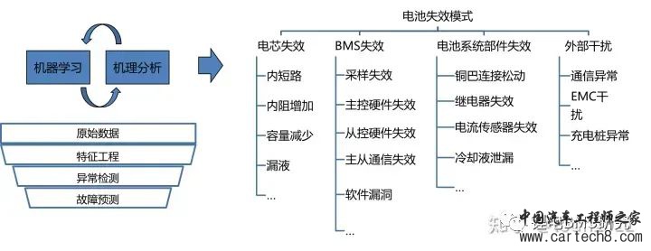 最全面的电动汽车BMS讲解w53.jpg