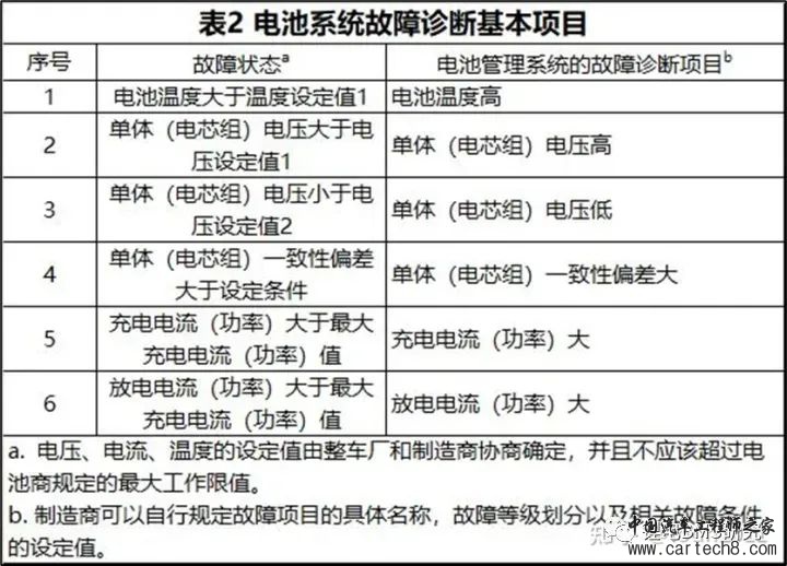 最全面的电动汽车BMS讲解w51.jpg