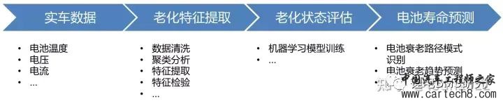 最全面的电动汽车BMS讲解w54.jpg