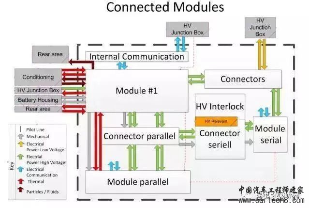 BMS & ISO26262w13.jpg
