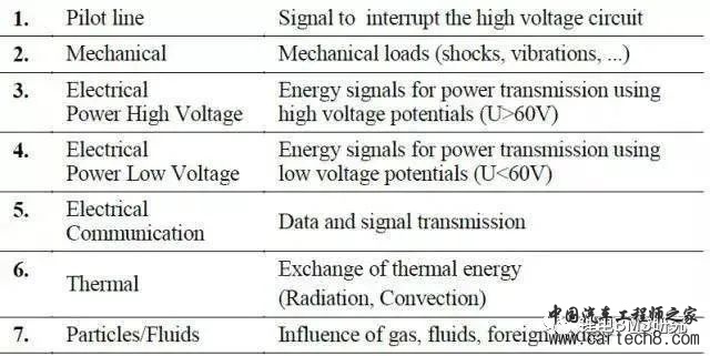 BMS & ISO26262w12.jpg
