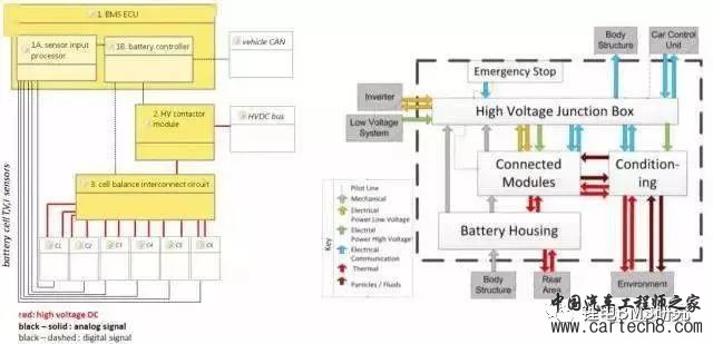 BMS & ISO26262w11.jpg
