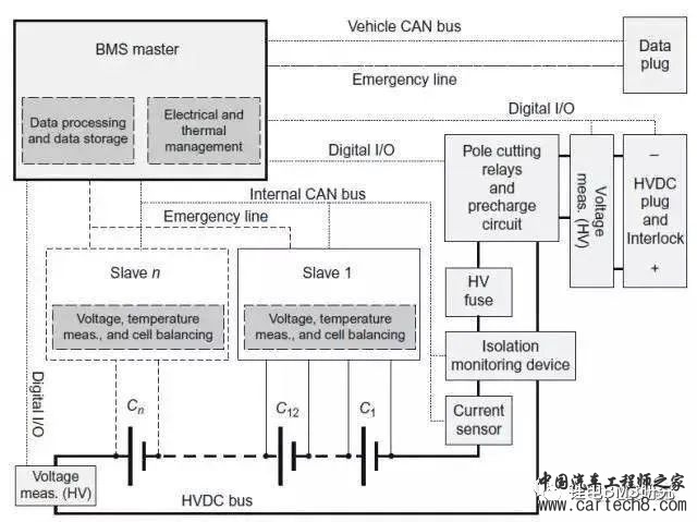 BMS & ISO26262w30.jpg