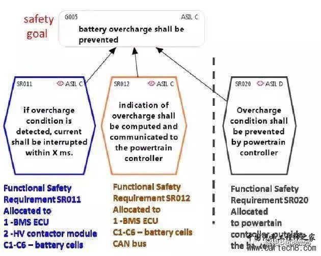 BMS & ISO26262w36.jpg