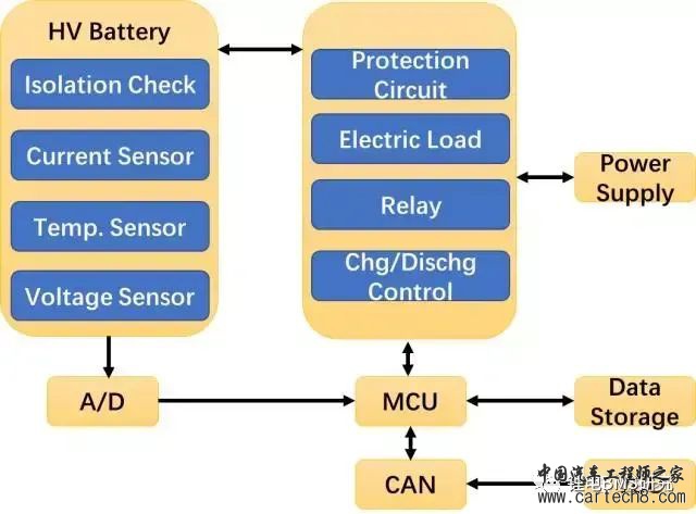 ?BMS的电磁兼容处理w1.jpg