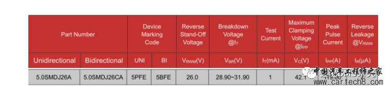 BMS端口电路防护TVS选型要点w3.jpg