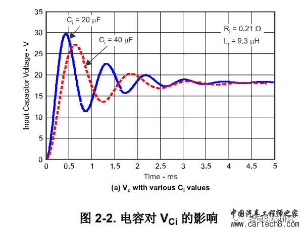 一文读懂!!!BMS热插拔现象认知和剖析，树立行业设计正确认知w5.jpg
