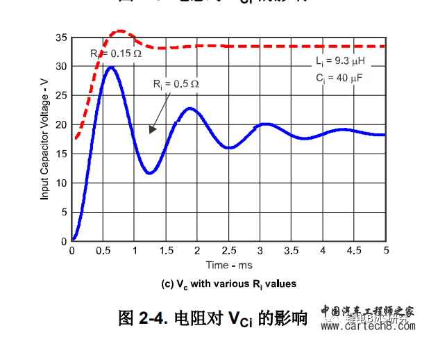 一文读懂!!!BMS热插拔现象认知和剖析，树立行业设计正确认知w7.jpg