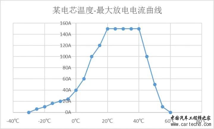 电池热管理w6.jpg