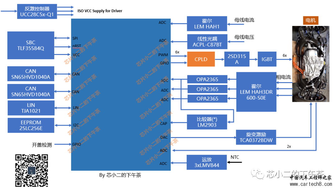 基于C2000的电机控制器，CPLD消失了w1.jpg