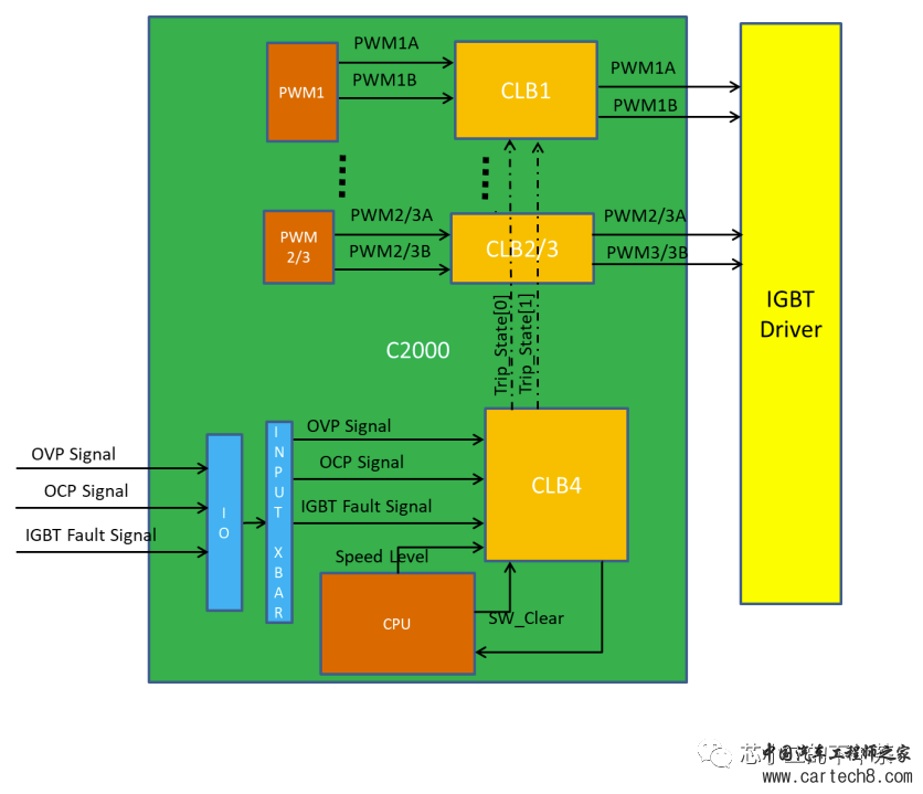 基于C2000的电机控制器，CPLD消失了w6.jpg