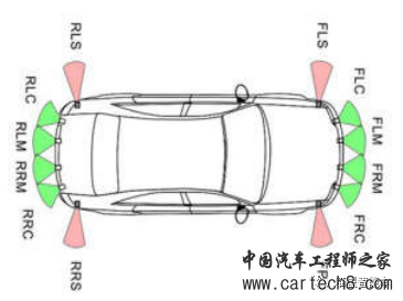 超声波雷达USS在自动泊车中的应用w2.jpg