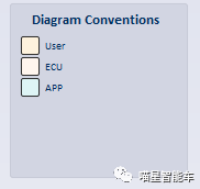 如何设计时序图——以APA自动泊车系统为例（二）w4.jpg