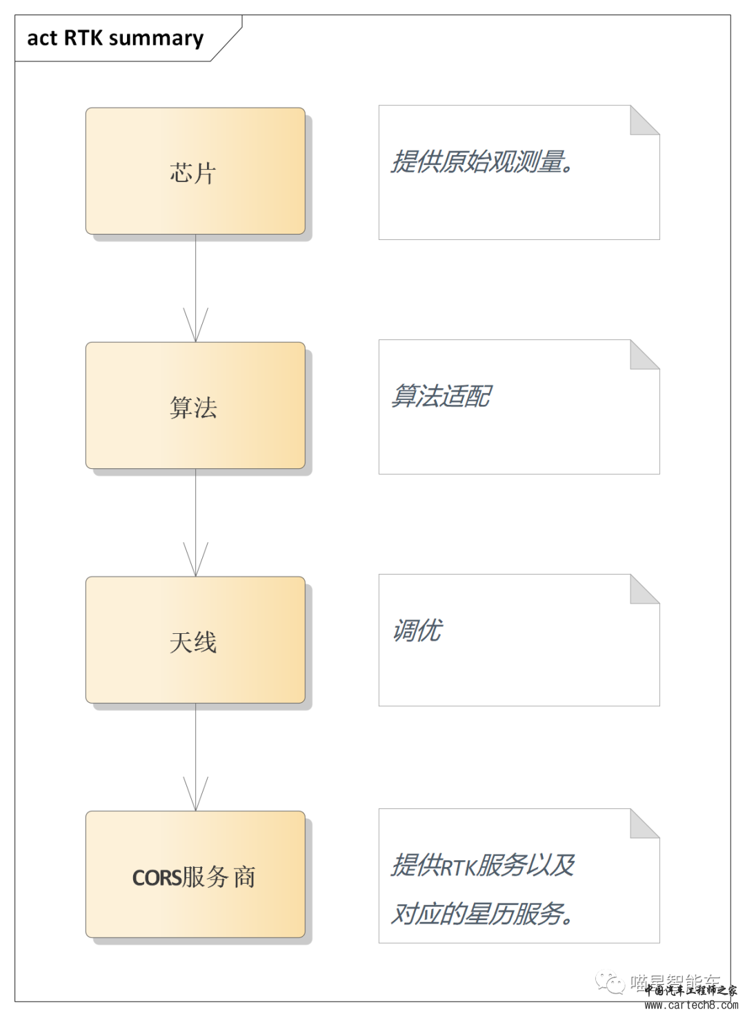定位技术（一）——GNSSw3.jpg