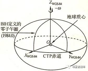 自动驾驶中的坐标系与转换w1.jpg
