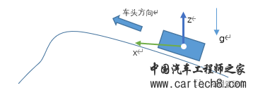 自动驾驶中的坐标系与转换w3.jpg