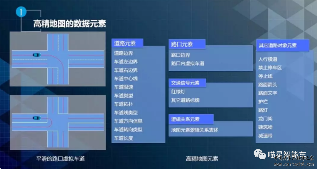 高精地图——自动驾驶先验数据提供者w1.jpg
