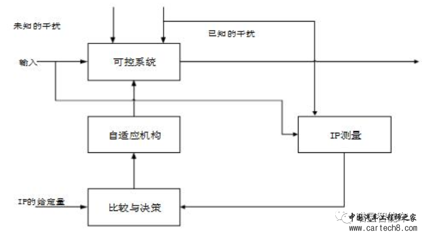自适应巡航系统（ACC）功能逻辑分析w2.jpg