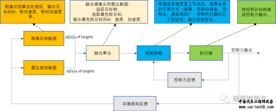 简易的数据回灌系统搭建方法w1.jpg