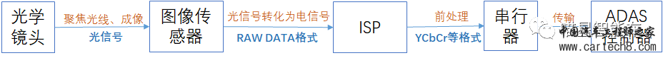 简易的数据回灌系统搭建方法w2.jpg