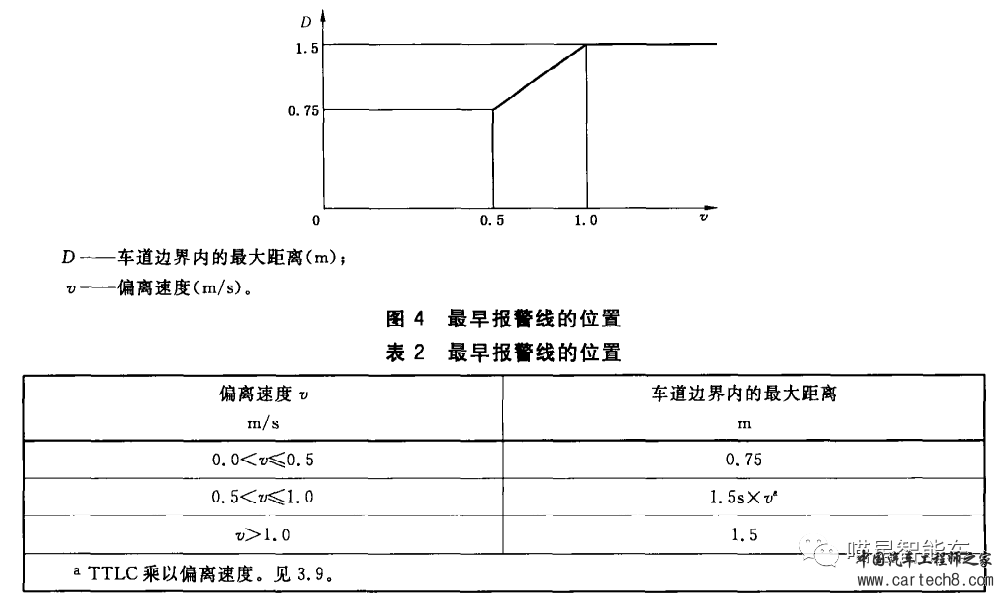 VBOX使用指南（五）——车道偏离试验场景下的应用w3.jpg