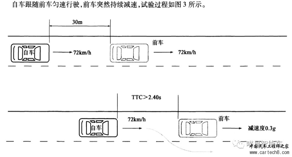VBOX使用指南（四）——前碰撞试验场景下的应用（2）w6.jpg