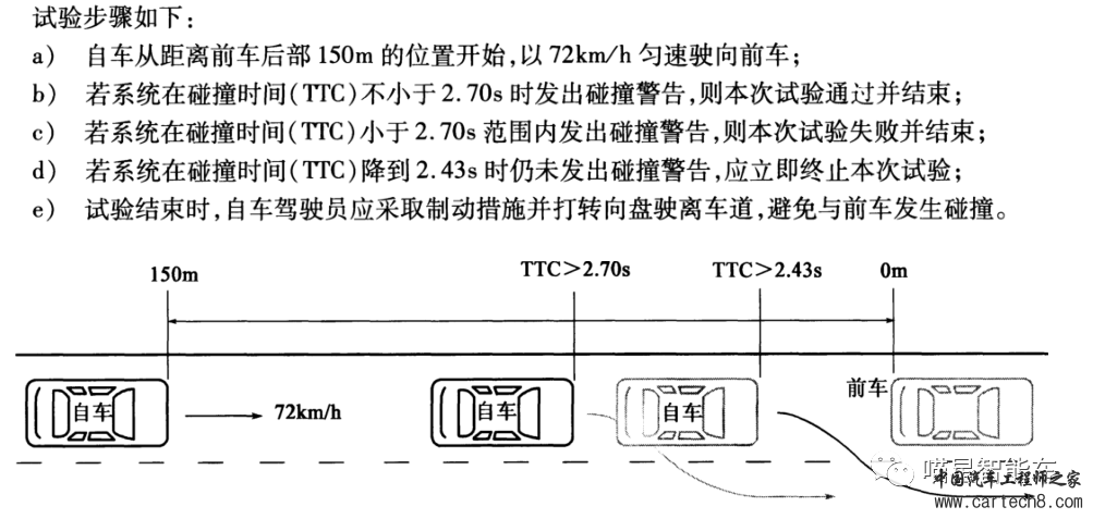 VBOX使用指南（三）——前碰撞试验场景下的应用（1）w1.jpg